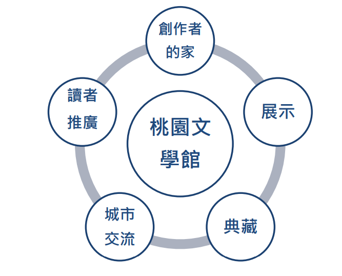目標展望